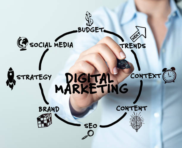 "Digital Marketing" in a circle, surrounded by the components of digital marketing